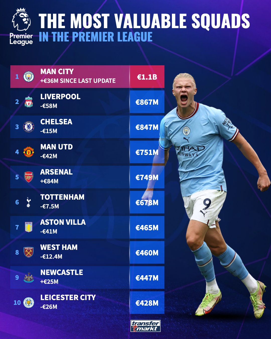 狼队青训营新星马特乌斯-马内签首份职业合同，开启新篇章